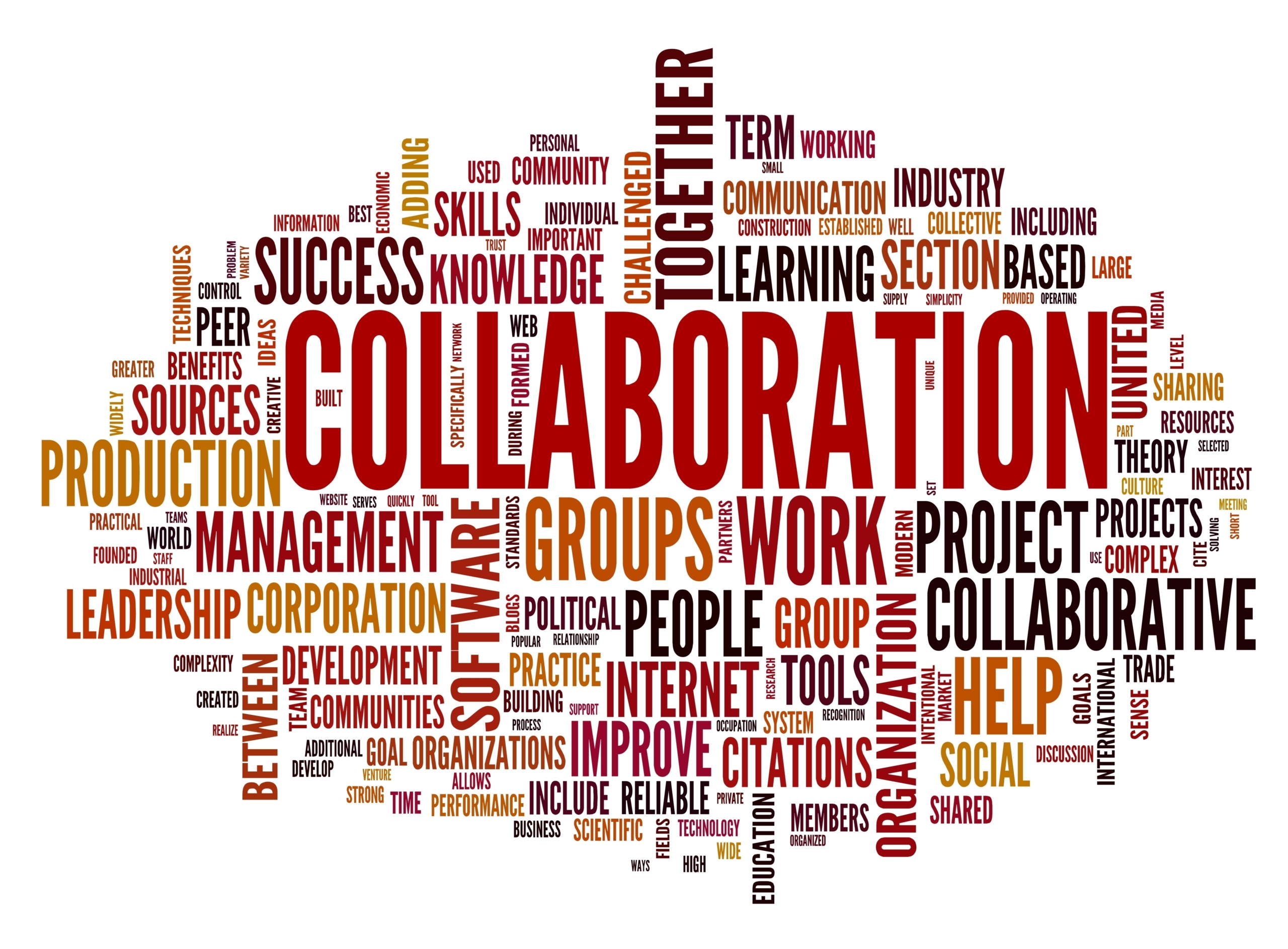 A word cloud describing collaboration in the workplace